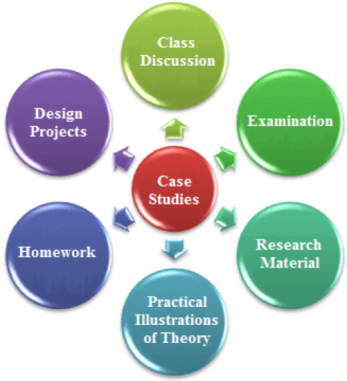 material engineering case study